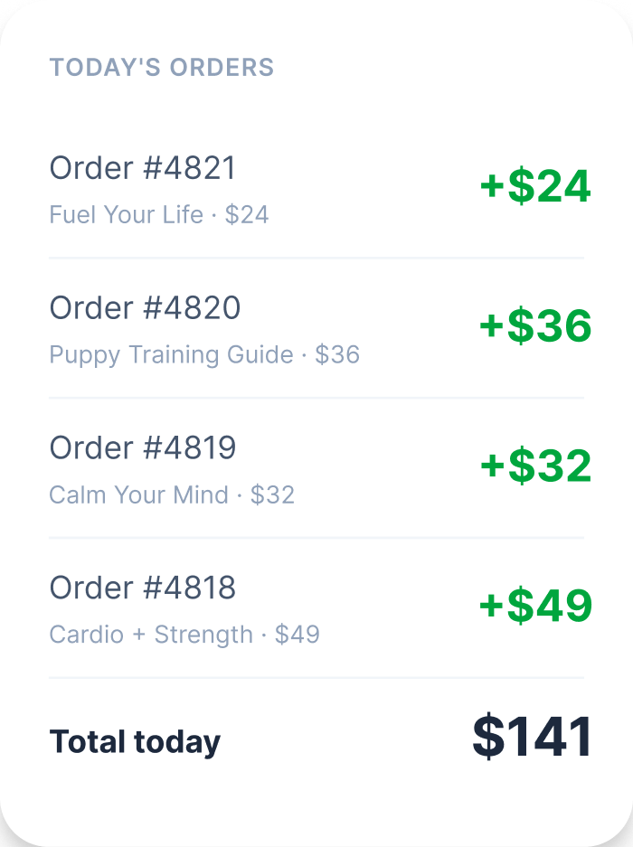 Today's orders summary