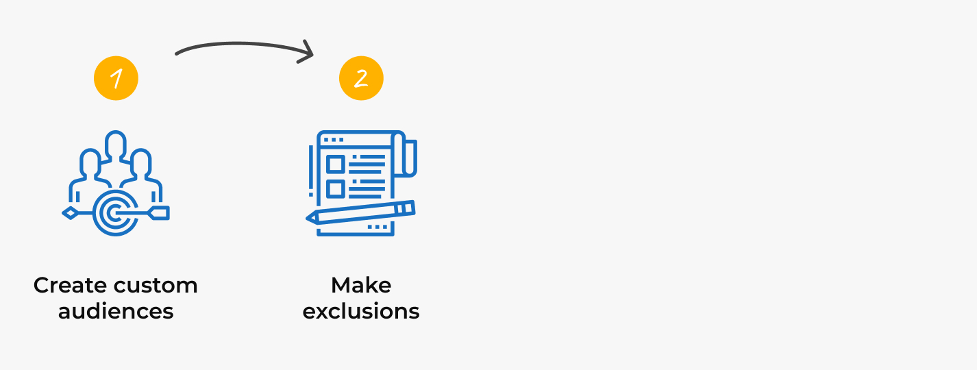 Step 2: excluding unwanted users from your audiences