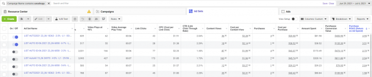 $4K/Week: How To Boost Sales With High-Converting Ad Creatives