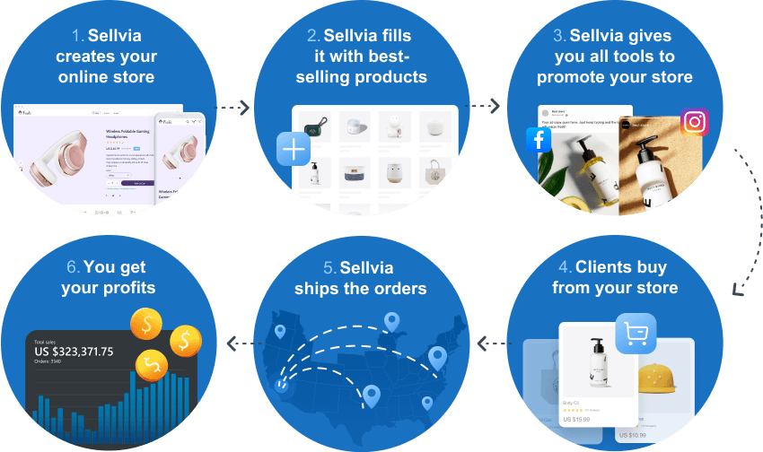What can you sell online to make money: Sellvia fulfillment for online stores explained