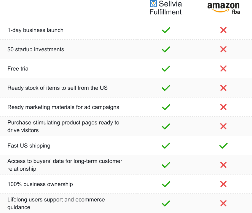 Sellvia Fulfillment vs Amazon FBA