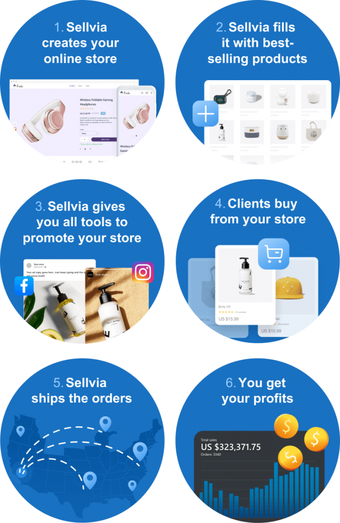 Amazon FBA vs Sellvia Fulfillment The Best Way To Start Selling