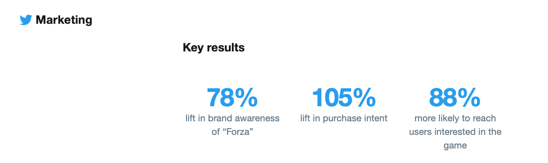 a picture showing the results of twitter ad campaign of Forza