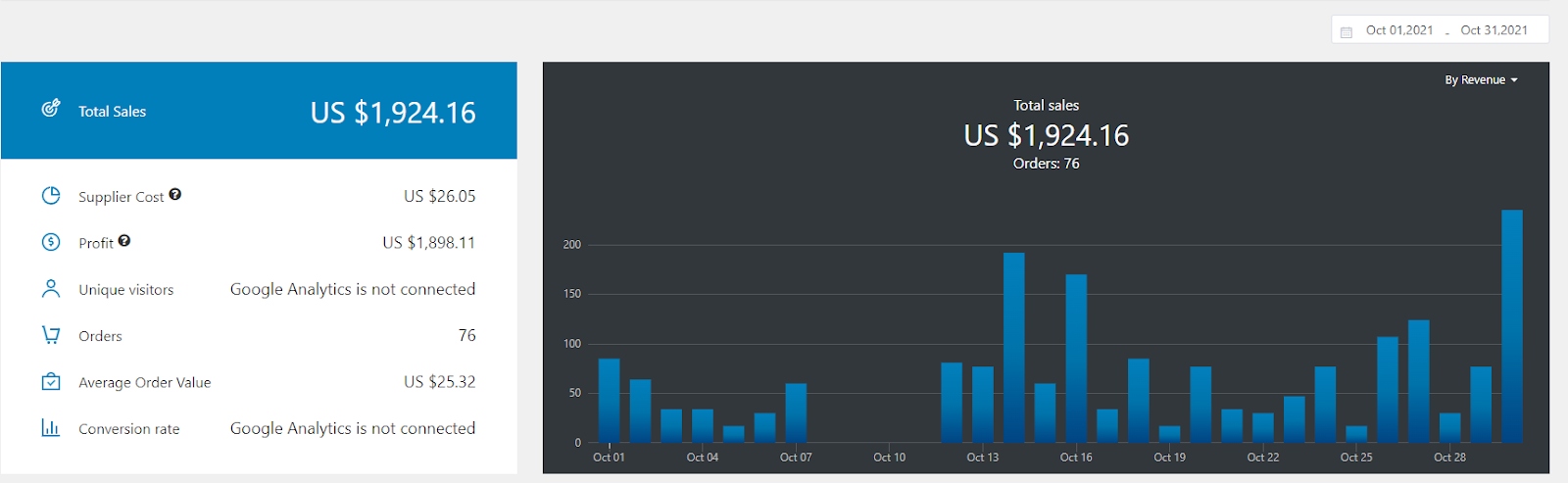 Best dropshipping websites supplier_Business revenue after switching to Sellvia