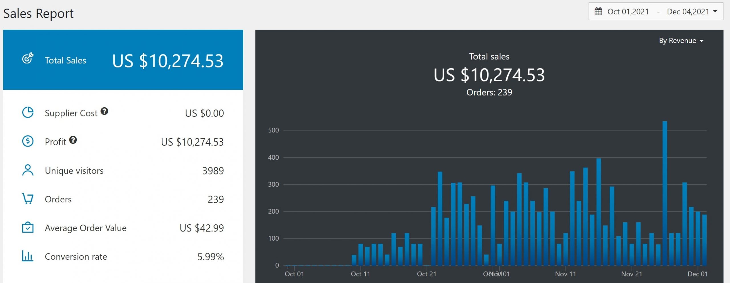 Buy-ecommerce-business_Sales-Report-scaled.jpg