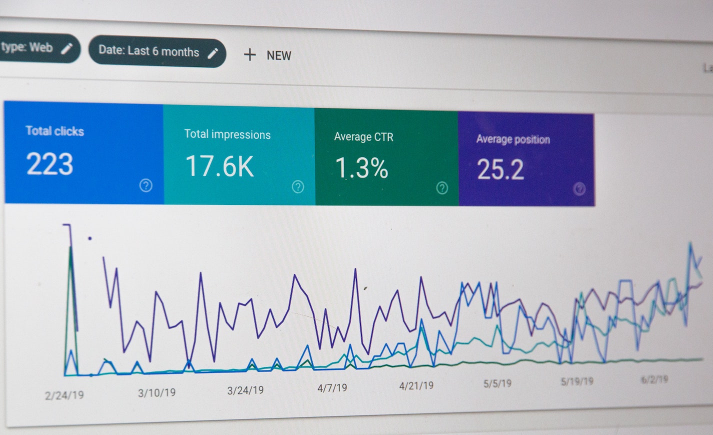 a picture showing how SEO packages can grow your business