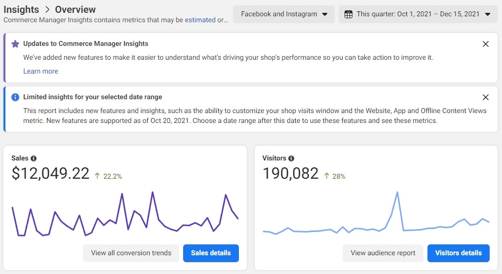 a picture showing the performance of our client's store to show how to run businesses that make money