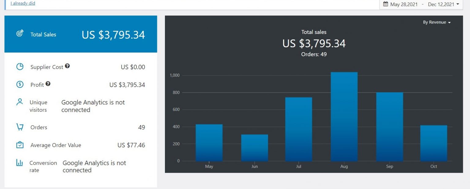How To Start An Ecommerce Business Without Inventory: Suman's Story