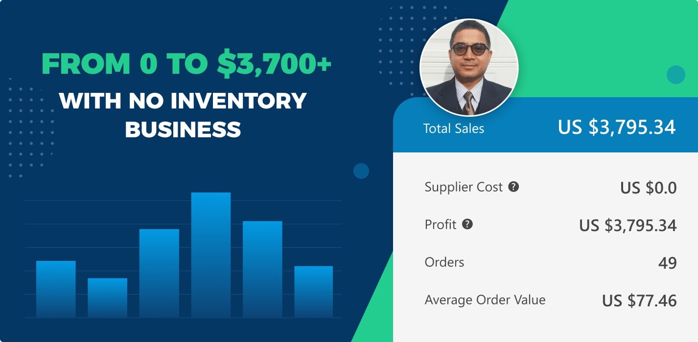 How To Start An Ecommerce Business Without Inventory? See How Suman Made $3,700+!