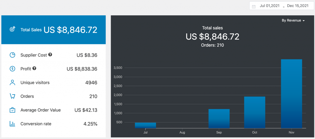 Side Income From Home: How Nick Made $26K+ In 18 Months [Interview]