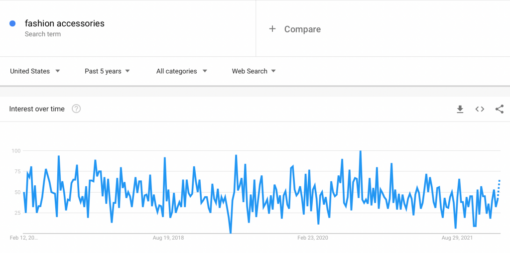 google trends report for fashion accessories