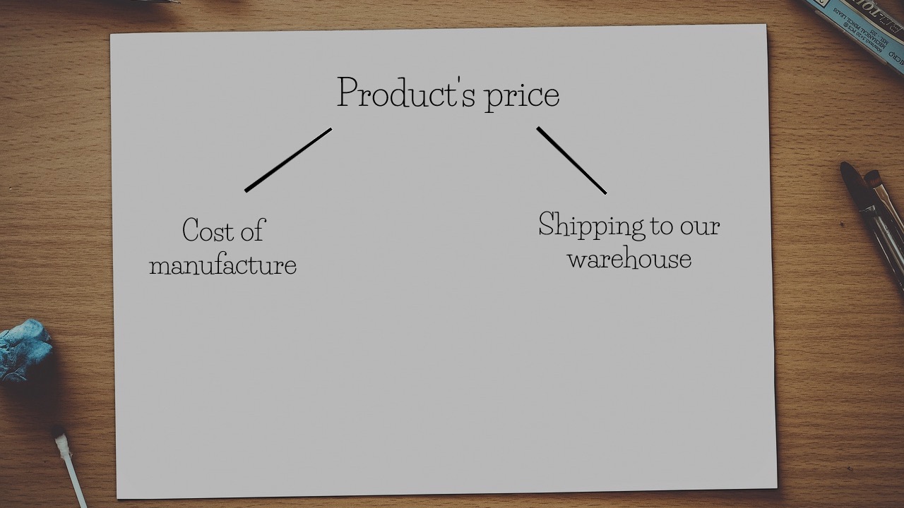 a picture showing what's included in the product's initial price