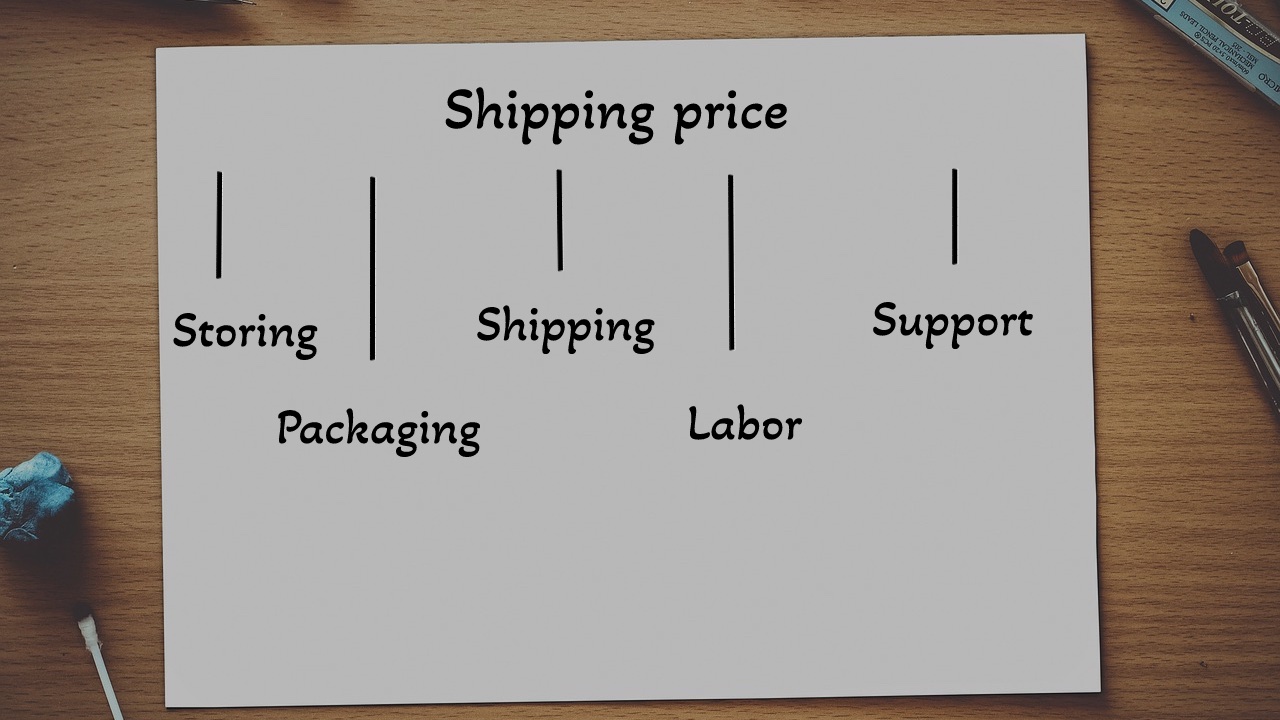 a picture showing what's included in the shipping costs