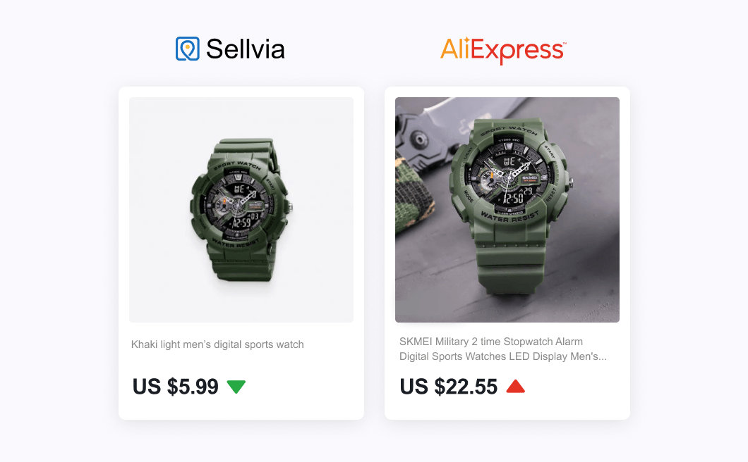a picture showing Sellvia offers products cheaper on AliExpress