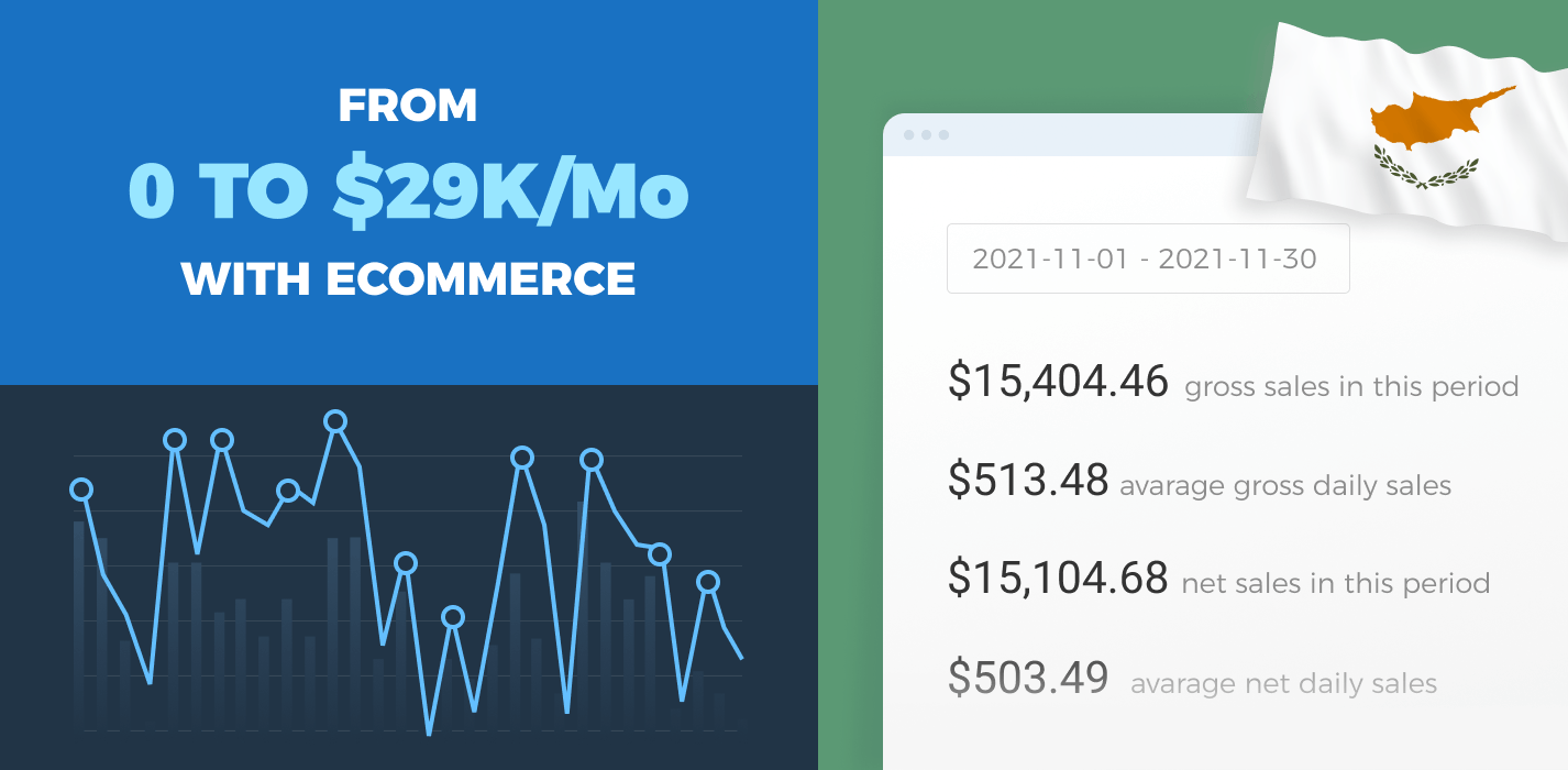 How To Make Money With Ecommerce? Chris’ Journey From 0 To $29K/Mo