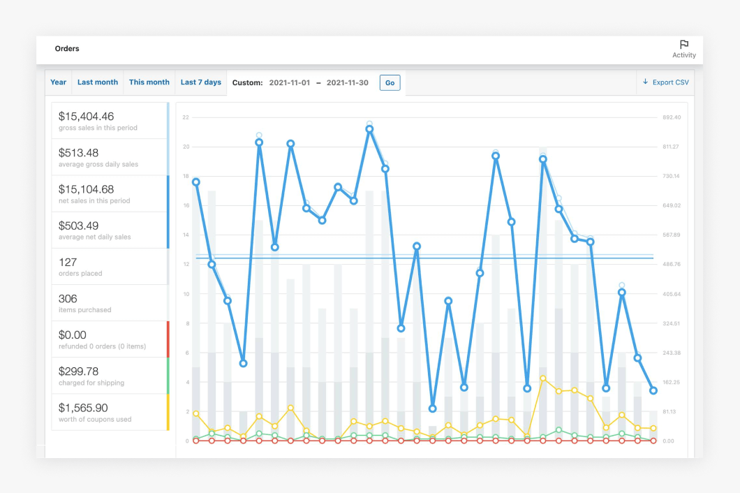 How to make money with ecommerce_monthly sales