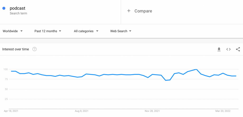 podcast-google-trends-min-1024x494.png