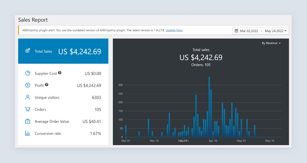 How-to-make-money-online_all-time-stats.png