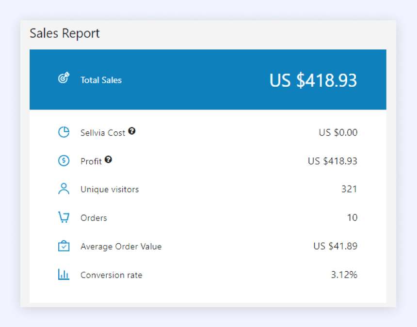 Starting-a-dropshipping-business_stats.png