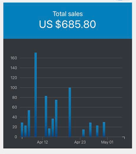 Starting-an-ecommerce-website_sales-stats.png