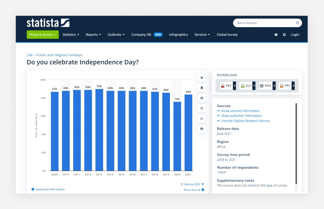 a picture showing how much people are involved in 4th of July sales