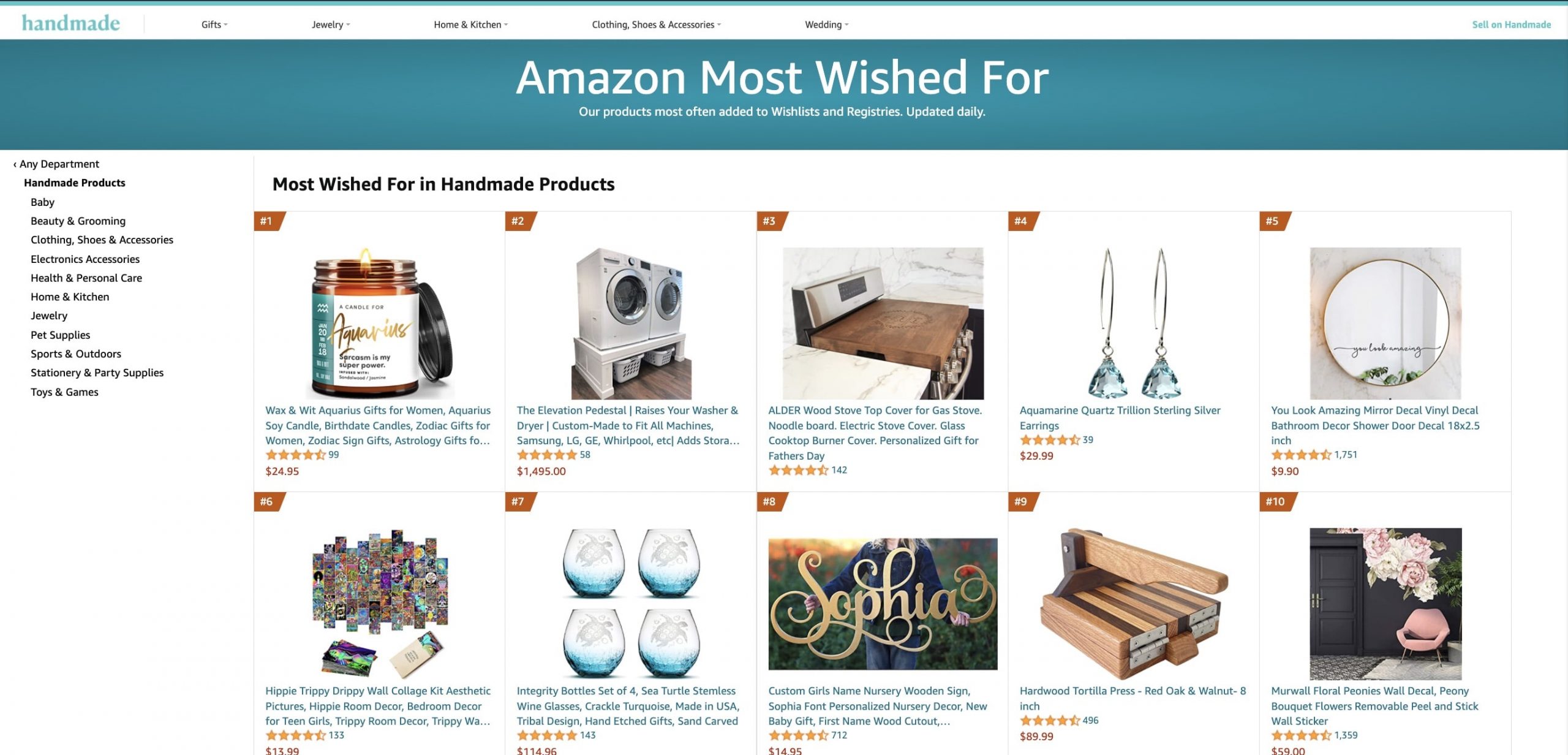 Most Wished For: Items that customers have added to