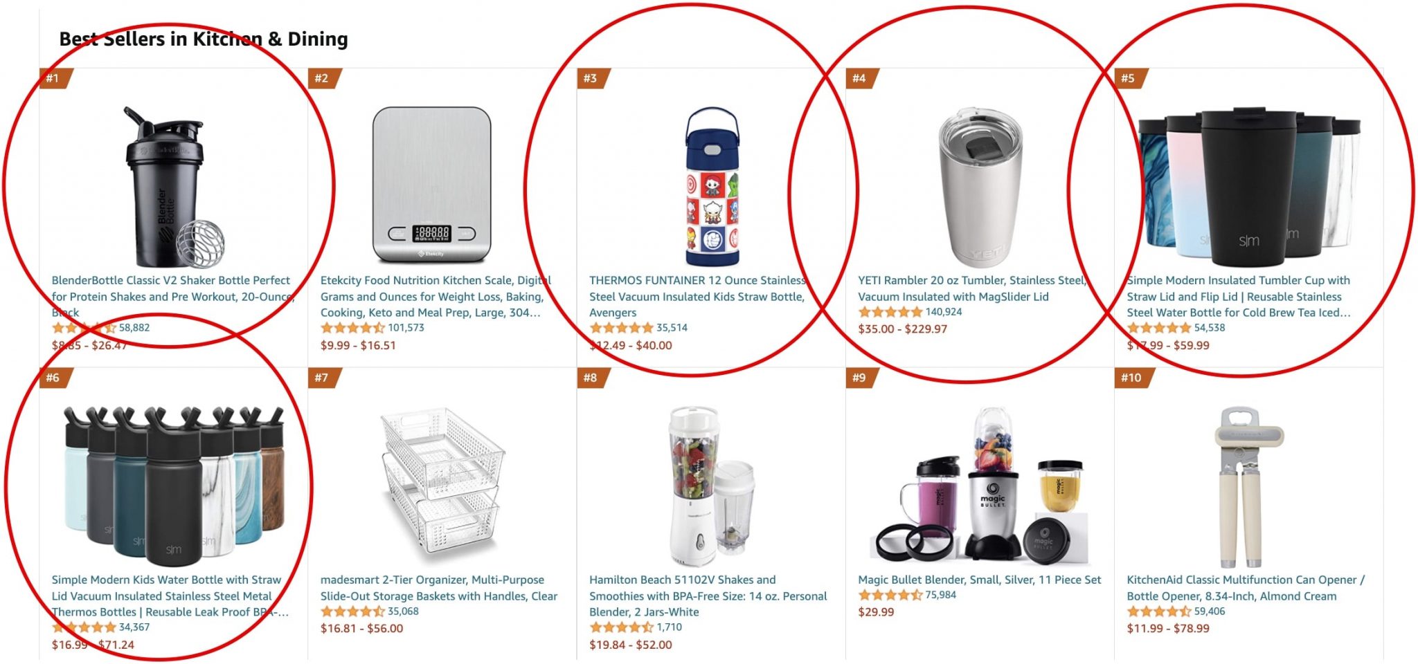 Best Items To Sell On Amazon In 2023 [Ultimate Collection]