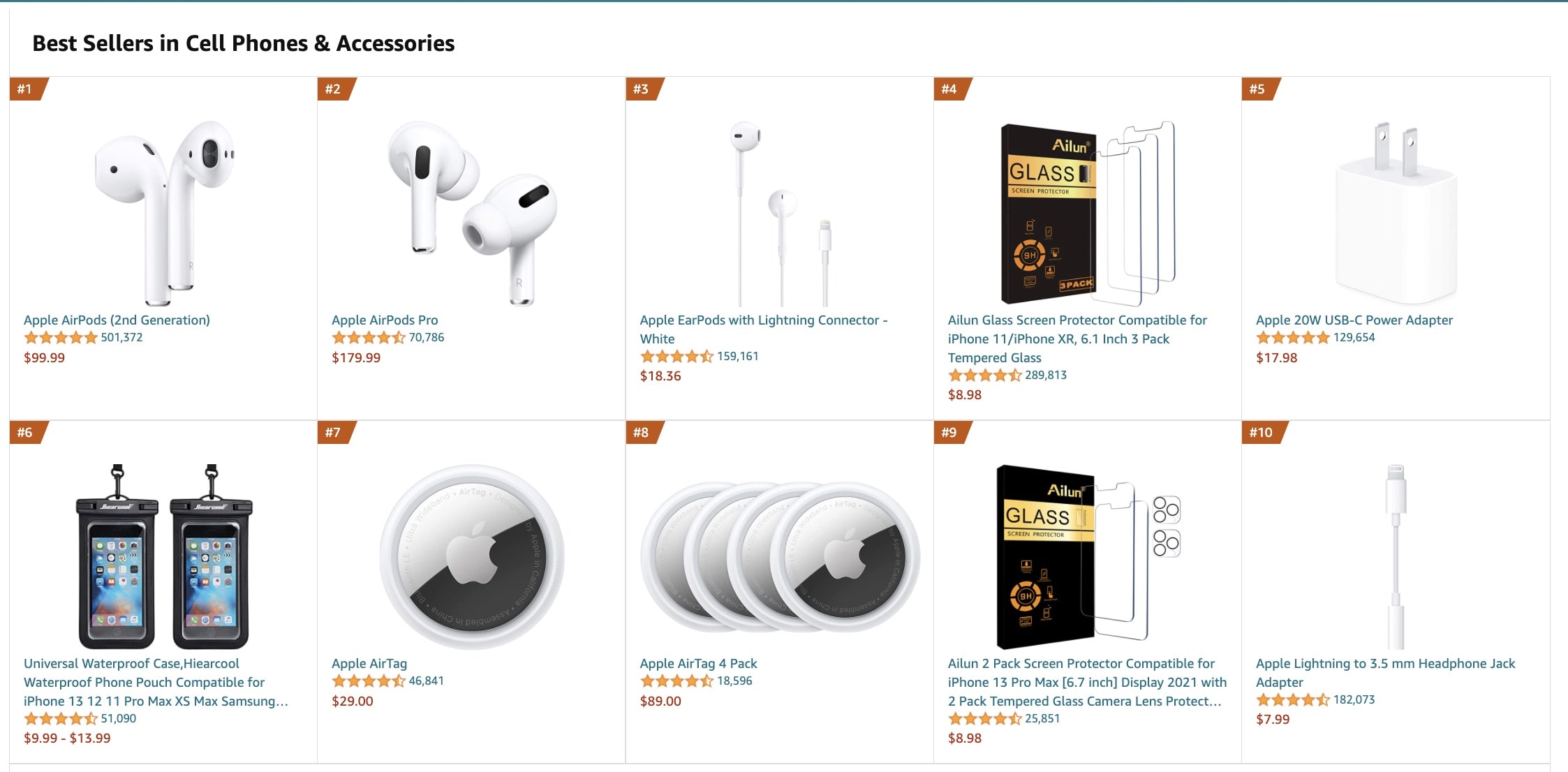 a picture showing the best phone accessories to make a fortune on amazon with