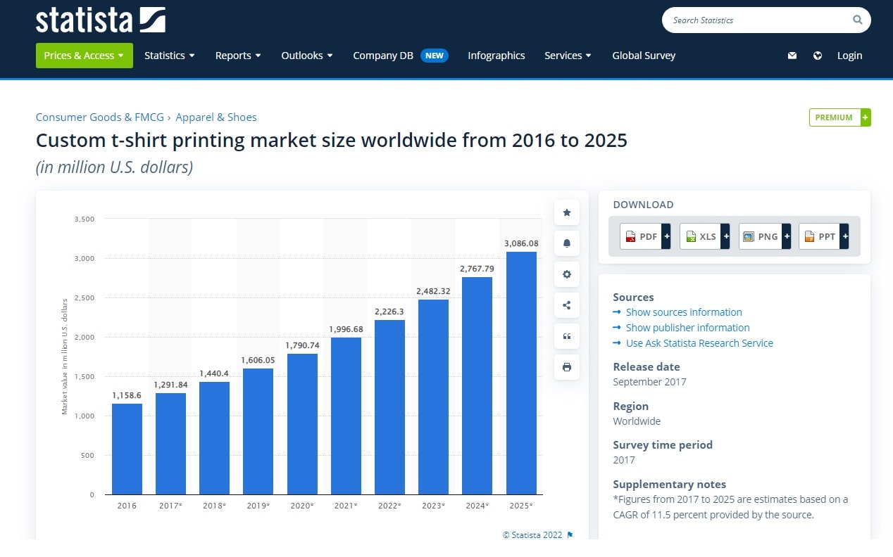 a picture showing printing market size