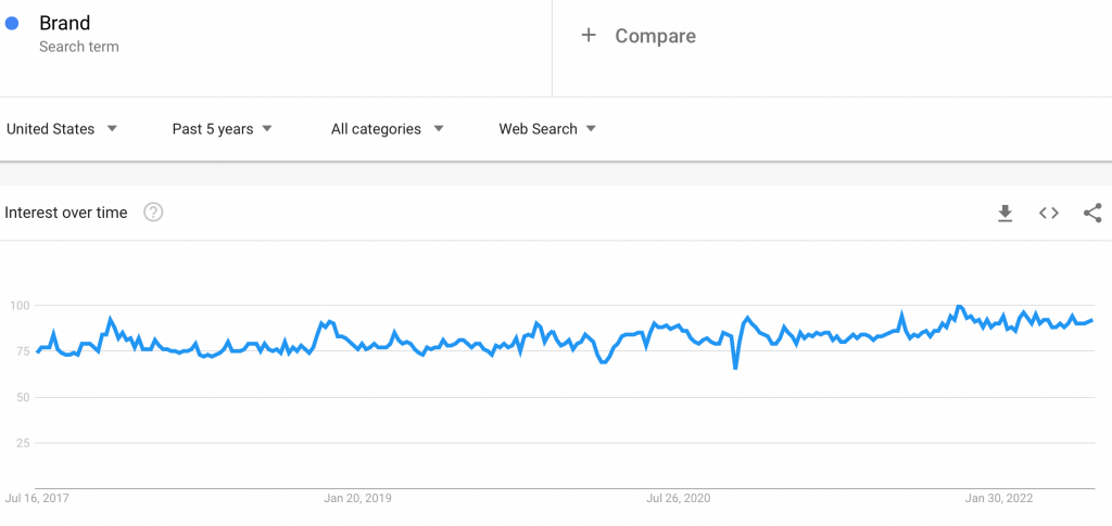google-trends-search-for-brand-1024x485.png