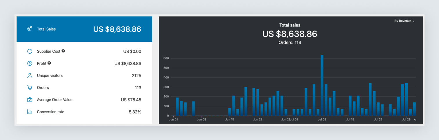 How-to-get-into-ecommerce_sales-stats.png