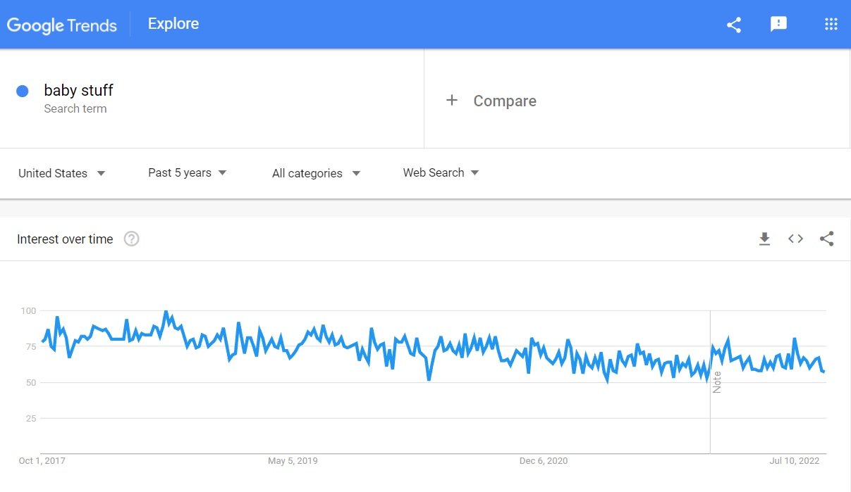 a picture showing is it profitable to start a business with baby products