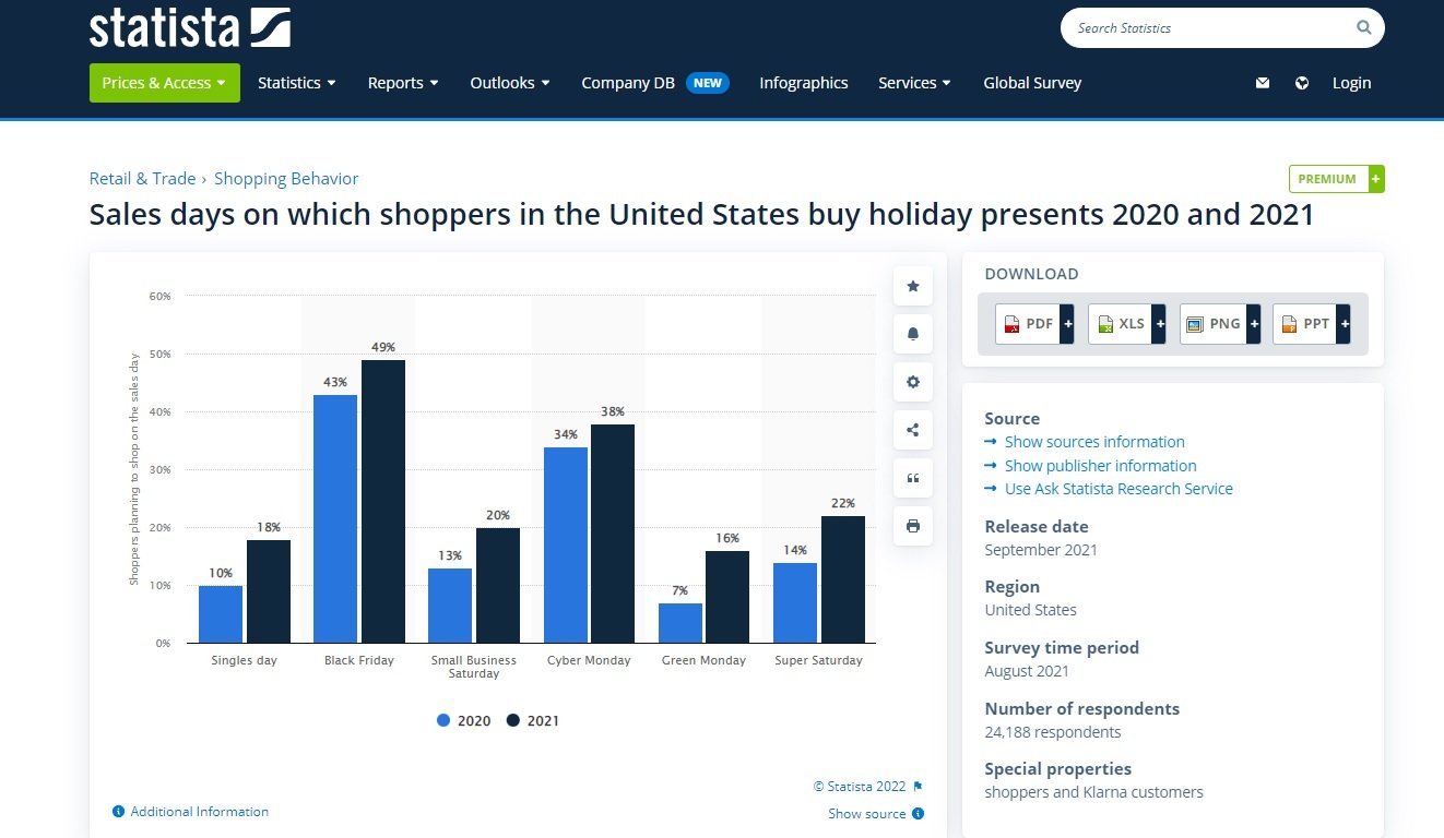 a picture showing that purchasing peaks happen on Black Friday and Cyber Monday