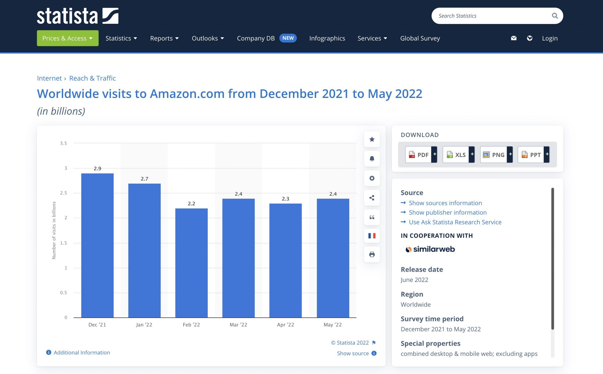 a picture demonstrating that such an ecommerce marketplace as amazon possesses millions of eager shoppers for you to grow your business