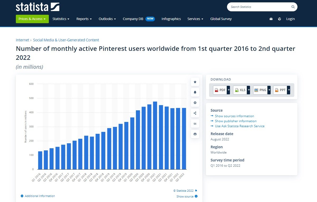 a picture proving that listing your products on Pinterest is a good idea due to millions of active users always buying something there