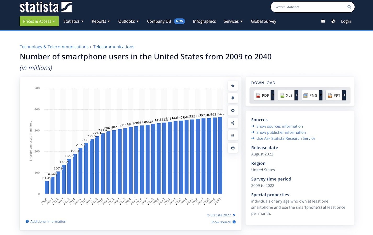 a picture showing how much mobile phone users in the usa