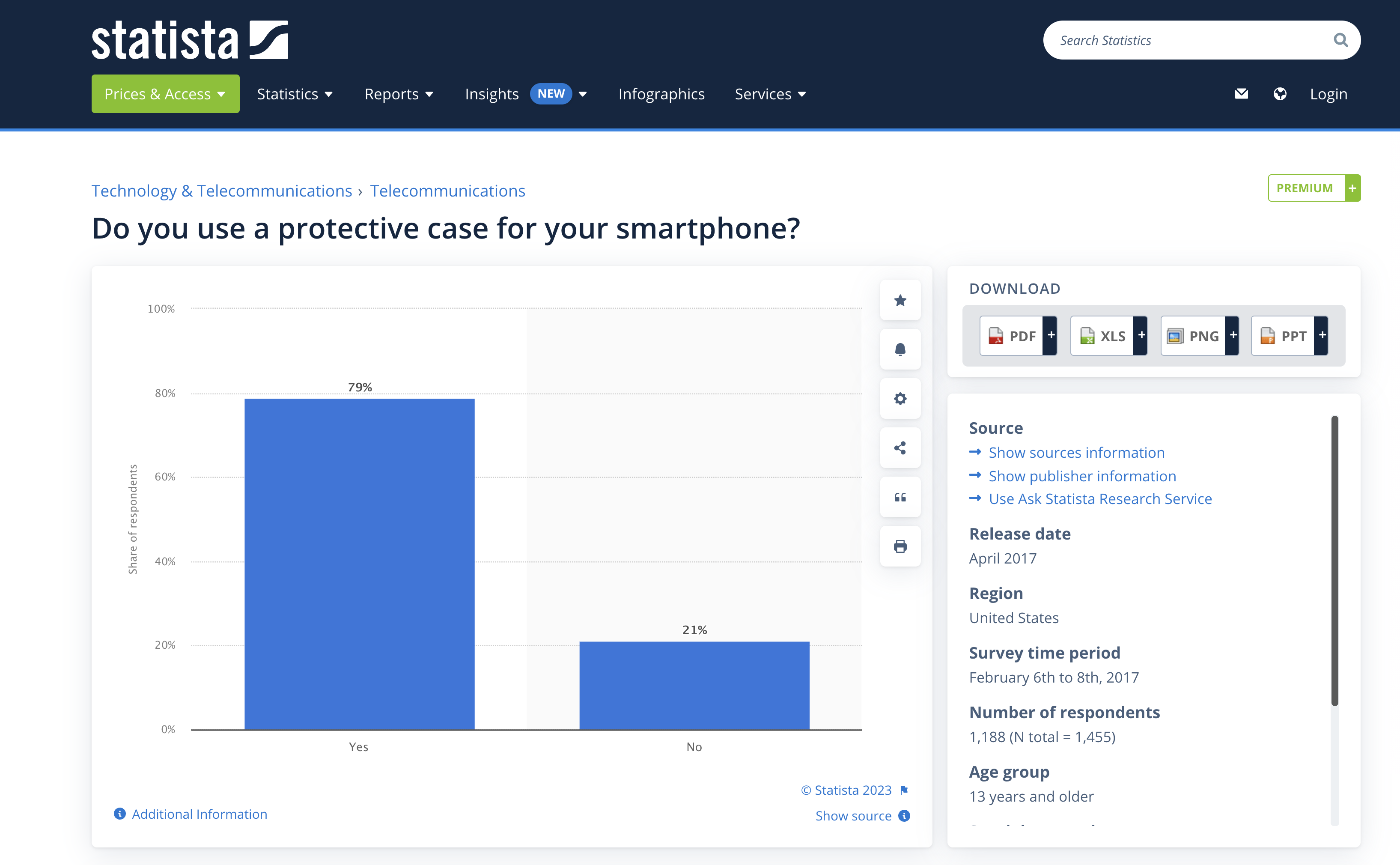 a picture showing how big is trending phone cases audience is to make up your mind on starting your phone cases store