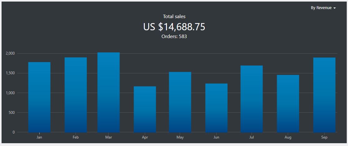 Small business growth graph