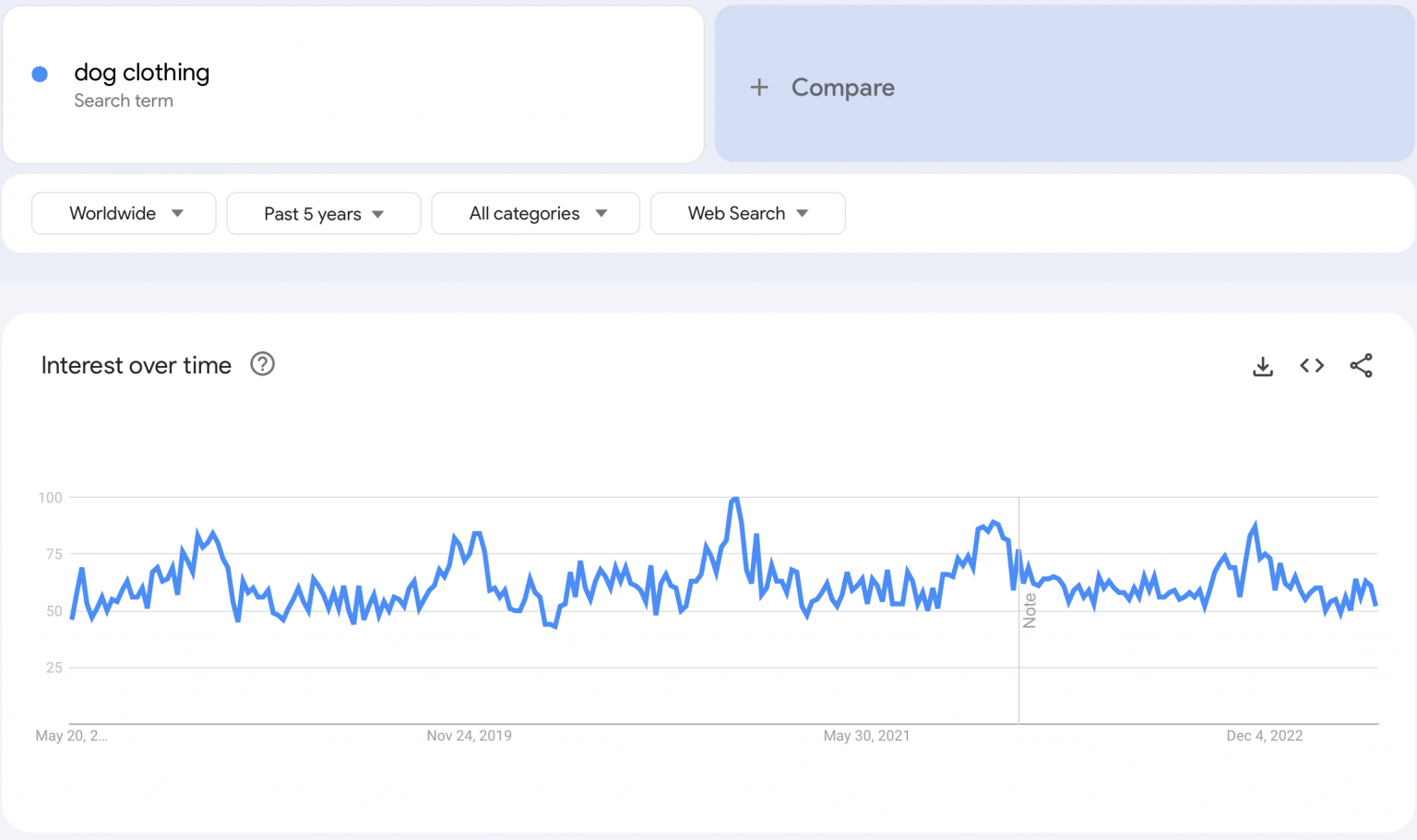 How To Sell Dog Clothes Kickstart Your Online Dog Clothing Store