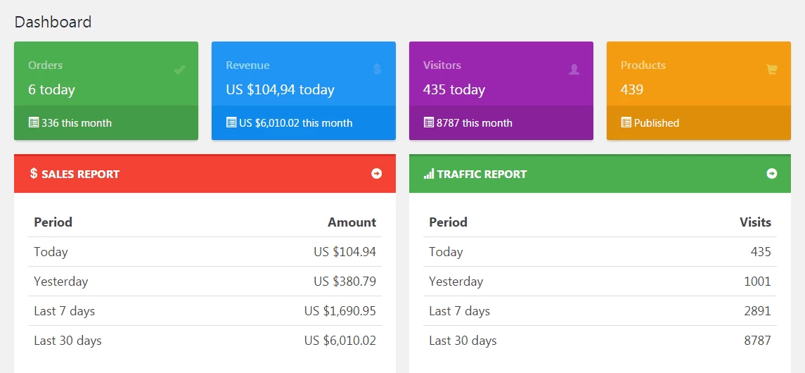 a screenshot showing Alex's store track record that is a base of his dropshipping success story