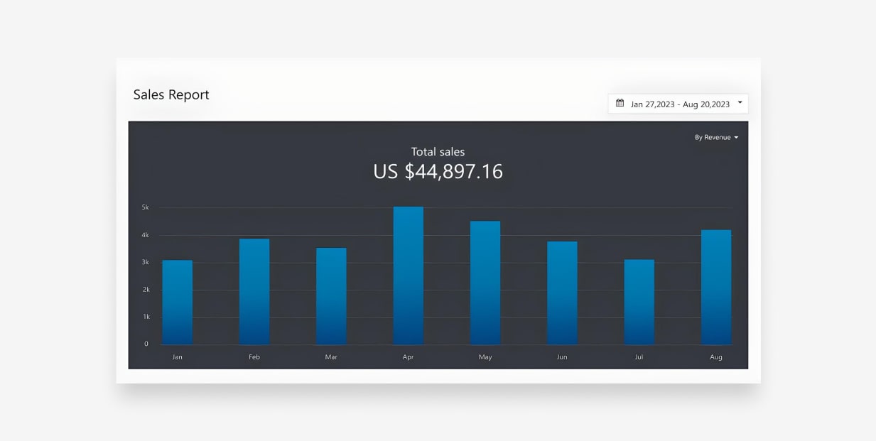 a picture showing the performance of the store that makes money for a 9 month old kid for college