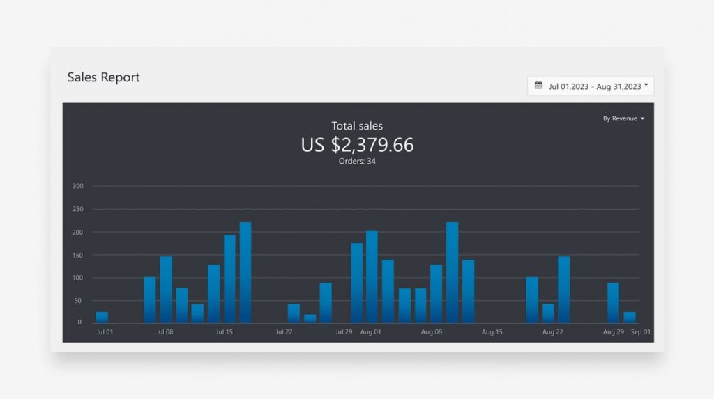 overall revenue