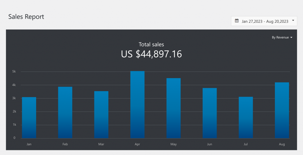 a picture showing the performance of the store that makes money for a 9 month old kid for college