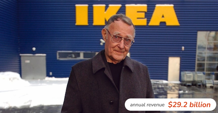 Ikea annual revenue