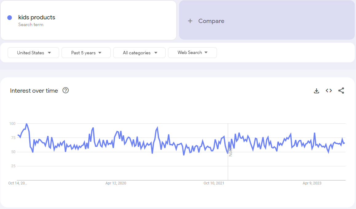 google trends graph for kids productrs