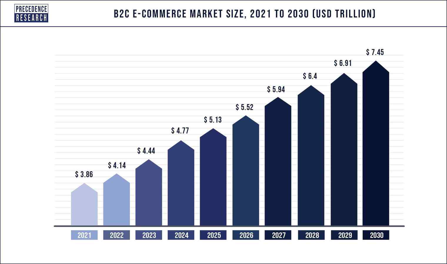 B2C-E-Commerce-Market-Size-2021-to-2030-1-min.jpg
