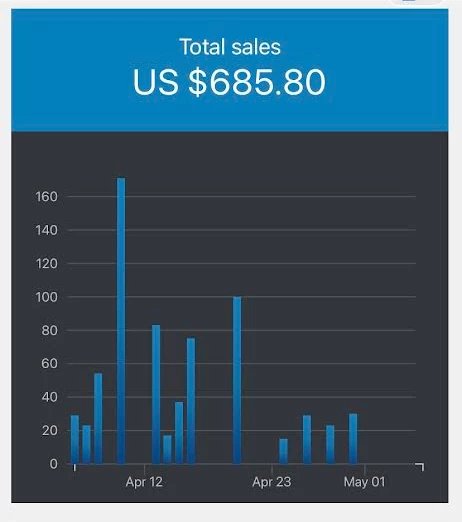 Starting-an-ecommerce-website_sales-stats.jpg