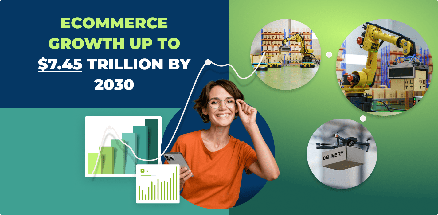Welcome To Global Ecommerce Market Forecast Up To 2030!