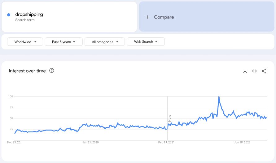 dropshipping-google-trends-1.jpg