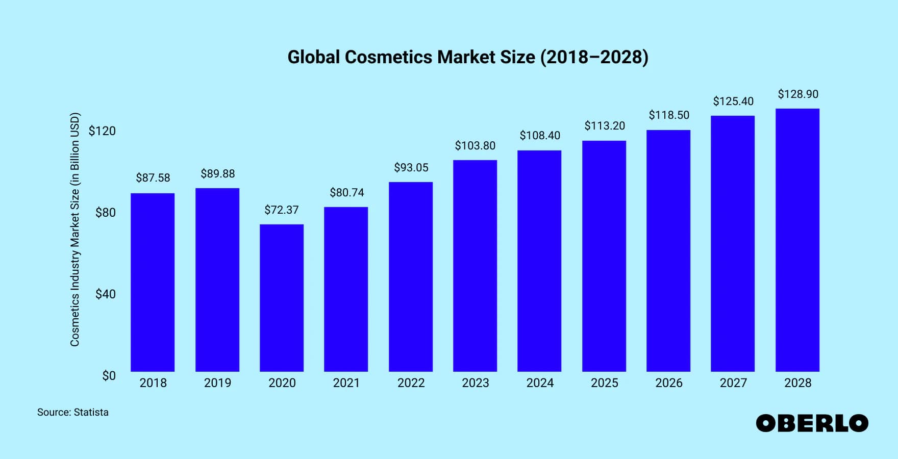 graph global cosmetics